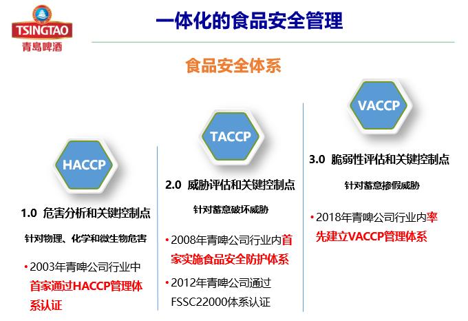 紧盯主体责任 青岛多措并举推动食品产业高质量发展