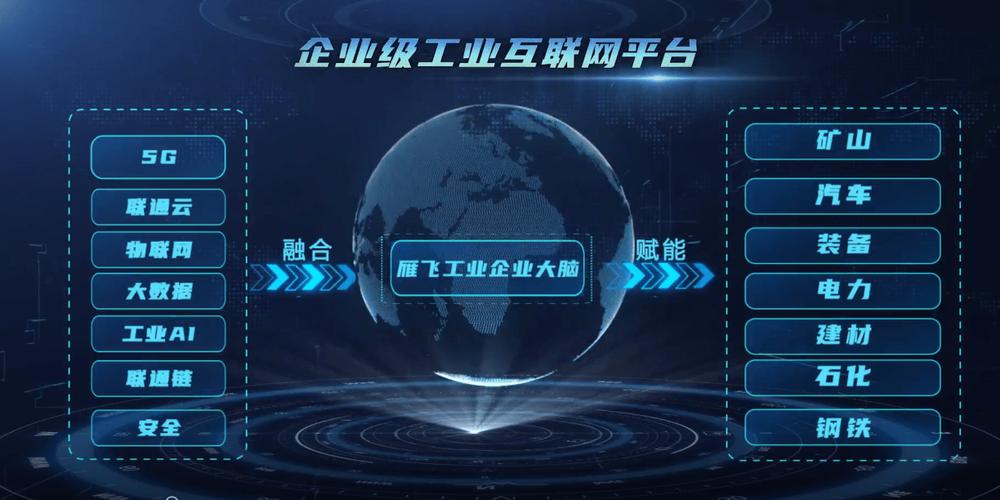 中国联通5G工业互联网产品与方案闪耀2022全球工业互联网大会