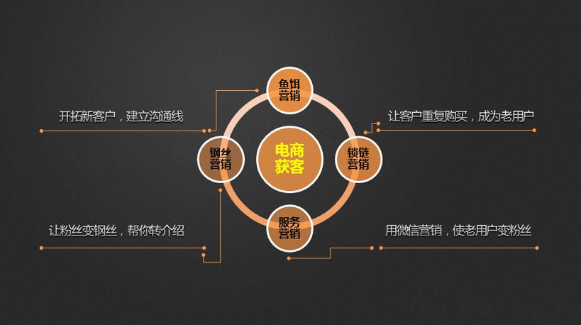 One学院互联网市场营销与产品营销策略 以互联网信息服务为驱动引擎