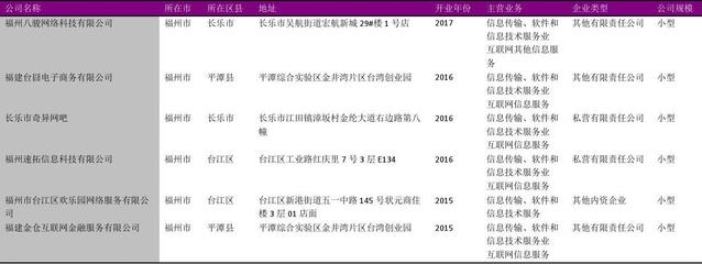 福州市互联网信息服务商名录2018版585家